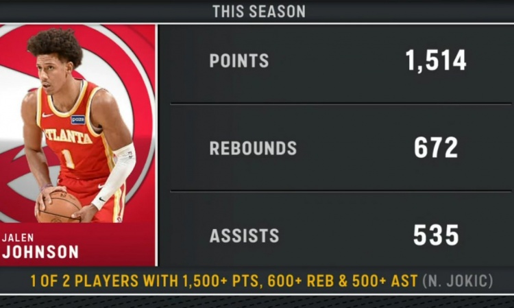 欧博-本赛季仅两人达成至少1500分600板500助：杰伦·约翰逊 约基奇
