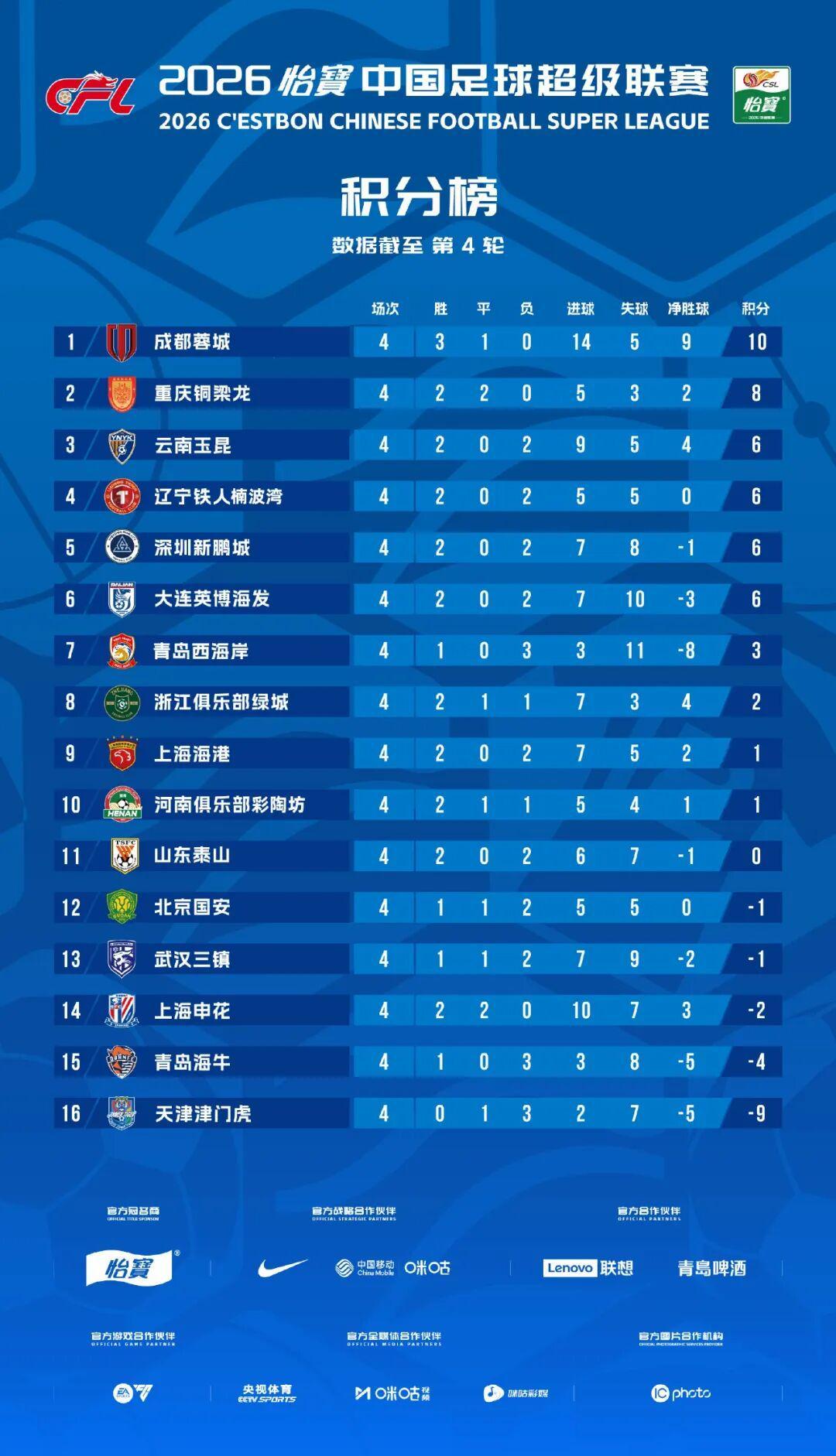 欧博官网-这一次，轮到申花海港玩“逆袭”？